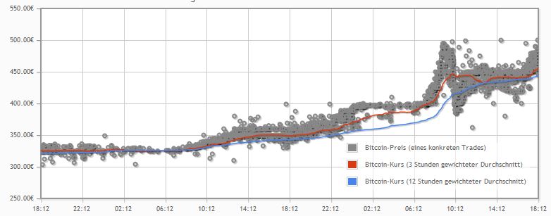 Bitcoin_Chart_18.11.13