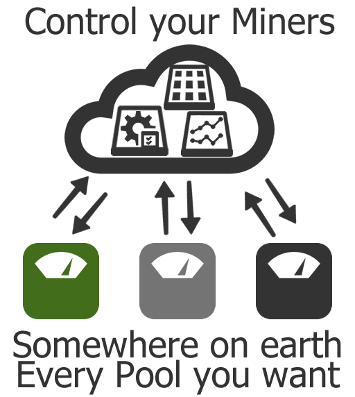 Miner_Control