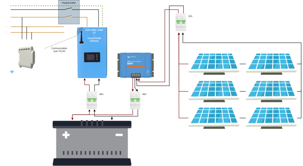 Anleitung zum bau der Solar-Anlage mit Batteriespeicher